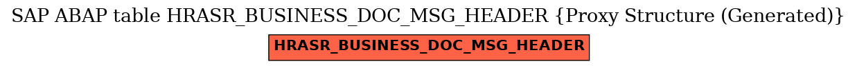 E-R Diagram for table HRASR_BUSINESS_DOC_MSG_HEADER (Proxy Structure (Generated))