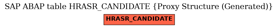 E-R Diagram for table HRASR_CANDIDATE (Proxy Structure (Generated))