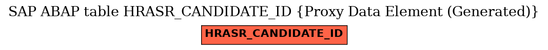 E-R Diagram for table HRASR_CANDIDATE_ID (Proxy Data Element (Generated))