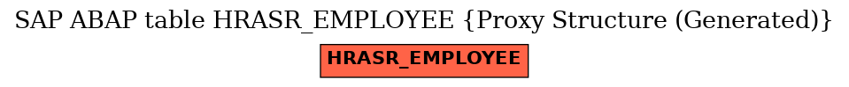 E-R Diagram for table HRASR_EMPLOYEE (Proxy Structure (Generated))