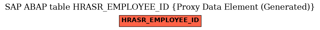 E-R Diagram for table HRASR_EMPLOYEE_ID (Proxy Data Element (Generated))