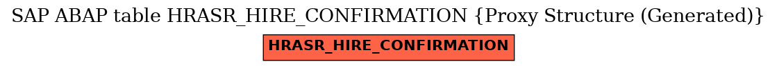 E-R Diagram for table HRASR_HIRE_CONFIRMATION (Proxy Structure (Generated))