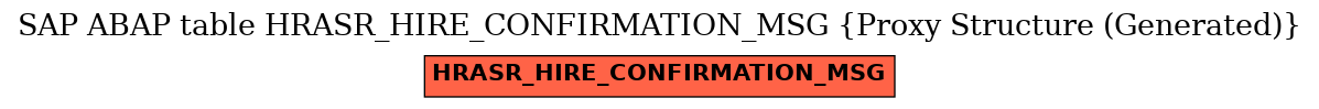 E-R Diagram for table HRASR_HIRE_CONFIRMATION_MSG (Proxy Structure (Generated))