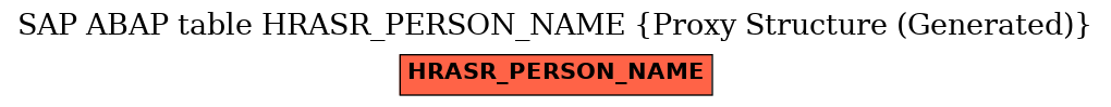 E-R Diagram for table HRASR_PERSON_NAME (Proxy Structure (Generated))