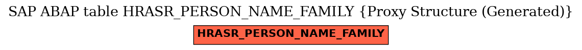 E-R Diagram for table HRASR_PERSON_NAME_FAMILY (Proxy Structure (Generated))