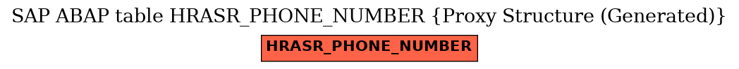 E-R Diagram for table HRASR_PHONE_NUMBER (Proxy Structure (Generated))