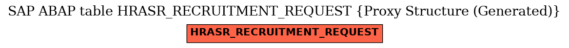 E-R Diagram for table HRASR_RECRUITMENT_REQUEST (Proxy Structure (Generated))