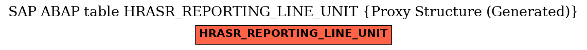 E-R Diagram for table HRASR_REPORTING_LINE_UNIT (Proxy Structure (Generated))
