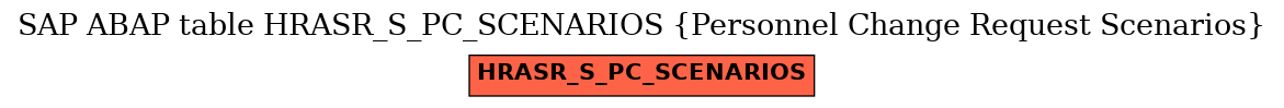 E-R Diagram for table HRASR_S_PC_SCENARIOS (Personnel Change Request Scenarios)