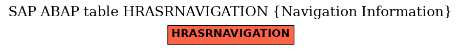 E-R Diagram for table HRASRNAVIGATION (Navigation Information)