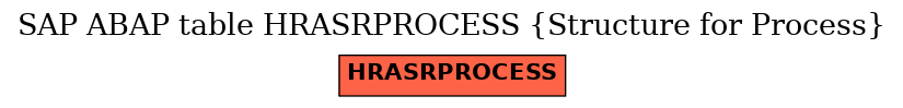 E-R Diagram for table HRASRPROCESS (Structure for Process)