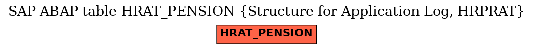 E-R Diagram for table HRAT_PENSION (Structure for Application Log, HRPRAT)