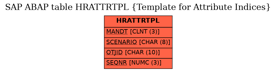 E-R Diagram for table HRATTRTPL (Template for Attribute Indices)