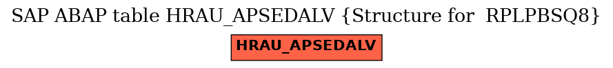 E-R Diagram for table HRAU_APSEDALV (Structure for  RPLPBSQ8)