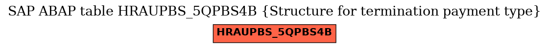 E-R Diagram for table HRAUPBS_5QPBS4B (Structure for termination payment type)