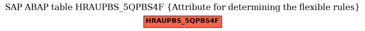 E-R Diagram for table HRAUPBS_5QPBS4F (Attribute for determining the flexible rules)