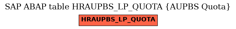 E-R Diagram for table HRAUPBS_LP_QUOTA (AUPBS Quota)