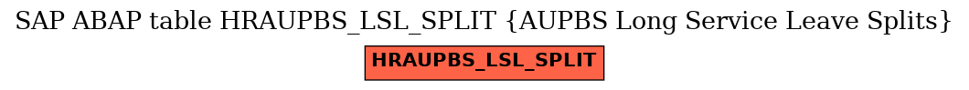 E-R Diagram for table HRAUPBS_LSL_SPLIT (AUPBS Long Service Leave Splits)