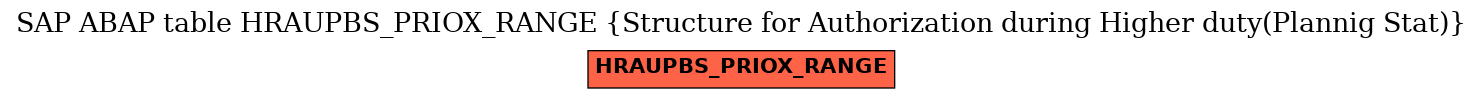 E-R Diagram for table HRAUPBS_PRIOX_RANGE (Structure for Authorization during Higher duty(Plannig Stat))