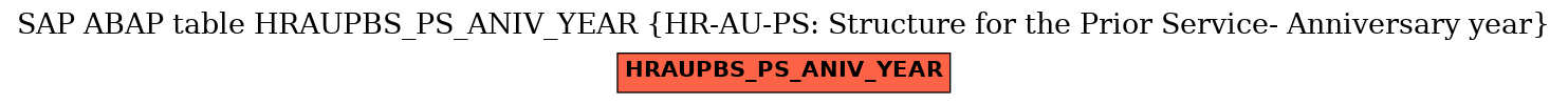 E-R Diagram for table HRAUPBS_PS_ANIV_YEAR (HR-AU-PS: Structure for the Prior Service- Anniversary year)