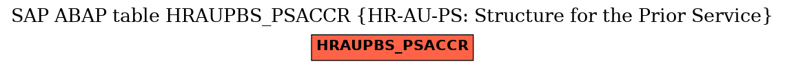 E-R Diagram for table HRAUPBS_PSACCR (HR-AU-PS: Structure for the Prior Service)