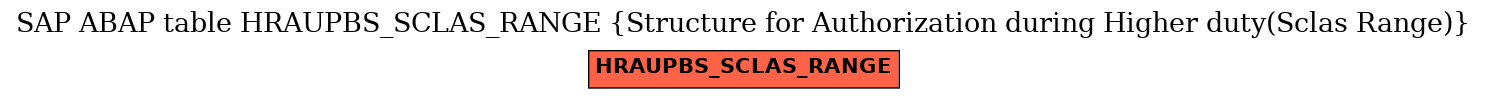 E-R Diagram for table HRAUPBS_SCLAS_RANGE (Structure for Authorization during Higher duty(Sclas Range))