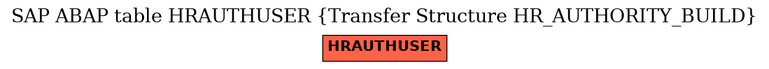 E-R Diagram for table HRAUTHUSER (Transfer Structure HR_AUTHORITY_BUILD)