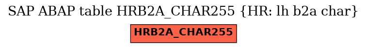 E-R Diagram for table HRB2A_CHAR255 (HR: lh b2a char)