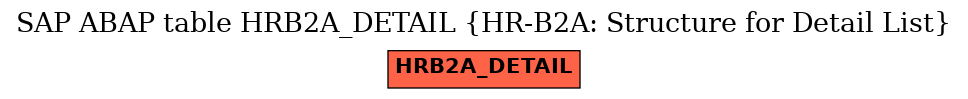 E-R Diagram for table HRB2A_DETAIL (HR-B2A: Structure for Detail List)