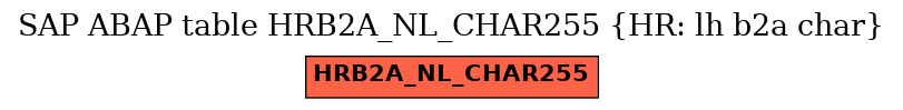 E-R Diagram for table HRB2A_NL_CHAR255 (HR: lh b2a char)