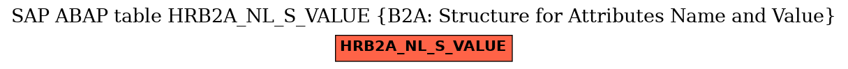 E-R Diagram for table HRB2A_NL_S_VALUE (B2A: Structure for Attributes Name and Value)