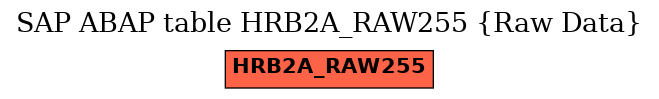 E-R Diagram for table HRB2A_RAW255 (Raw Data)