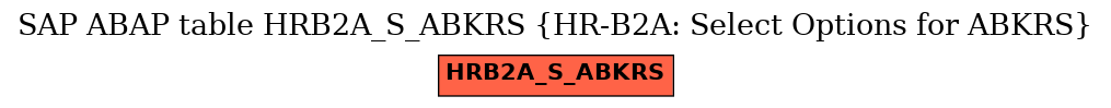 E-R Diagram for table HRB2A_S_ABKRS (HR-B2A: Select Options for ABKRS)