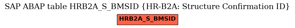 E-R Diagram for table HRB2A_S_BMSID (HR-B2A: Structure Confirmation ID)