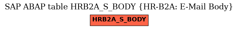 E-R Diagram for table HRB2A_S_BODY (HR-B2A: E-Mail Body)