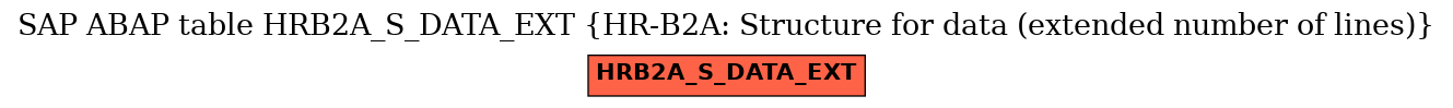 E-R Diagram for table HRB2A_S_DATA_EXT (HR-B2A: Structure for data (extended number of lines))