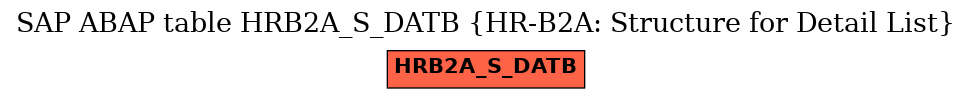 E-R Diagram for table HRB2A_S_DATB (HR-B2A: Structure for Detail List)