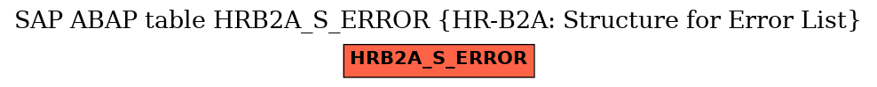 E-R Diagram for table HRB2A_S_ERROR (HR-B2A: Structure for Error List)