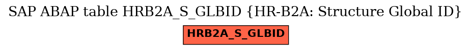 E-R Diagram for table HRB2A_S_GLBID (HR-B2A: Structure Global ID)