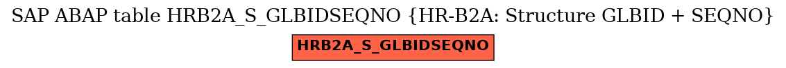 E-R Diagram for table HRB2A_S_GLBIDSEQNO (HR-B2A: Structure GLBID + SEQNO)