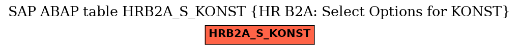 E-R Diagram for table HRB2A_S_KONST (HR B2A: Select Options for KONST)