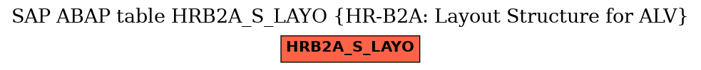 E-R Diagram for table HRB2A_S_LAYO (HR-B2A: Layout Structure for ALV)