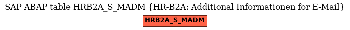 E-R Diagram for table HRB2A_S_MADM (HR-B2A: Additional Informationen for E-Mail)