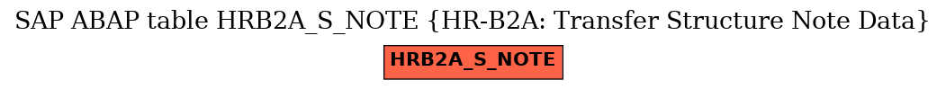 E-R Diagram for table HRB2A_S_NOTE (HR-B2A: Transfer Structure Note Data)