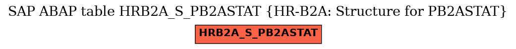 E-R Diagram for table HRB2A_S_PB2ASTAT (HR-B2A: Structure for PB2ASTAT)