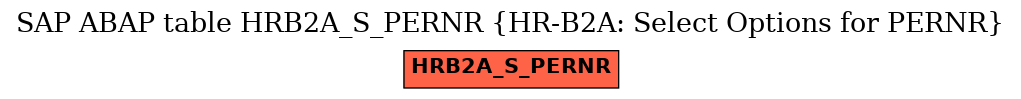 E-R Diagram for table HRB2A_S_PERNR (HR-B2A: Select Options for PERNR)