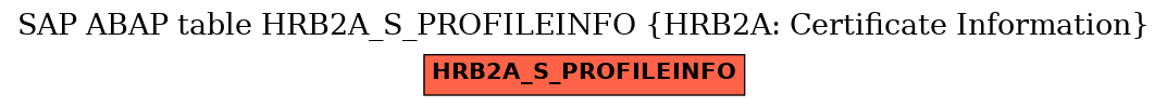 E-R Diagram for table HRB2A_S_PROFILEINFO (HRB2A: Certificate Information)