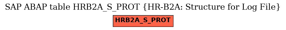 E-R Diagram for table HRB2A_S_PROT (HR-B2A: Structure for Log File)