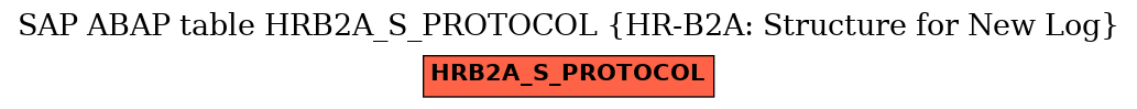 E-R Diagram for table HRB2A_S_PROTOCOL (HR-B2A: Structure for New Log)