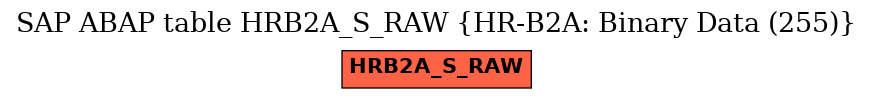 E-R Diagram for table HRB2A_S_RAW (HR-B2A: Binary Data (255))